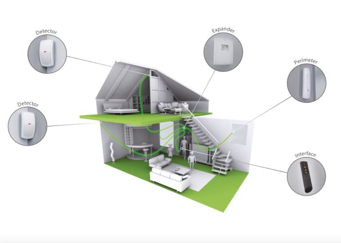 Home Security Hampshire